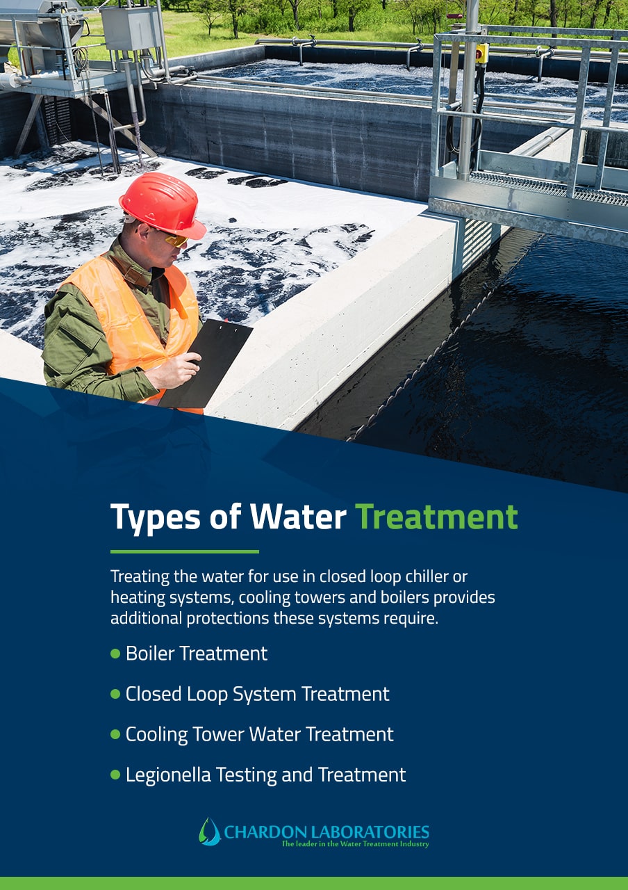 a poster explains the different types of water treatment