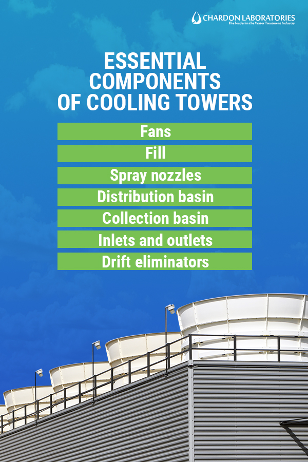 An image of the tops of the cooling towers.