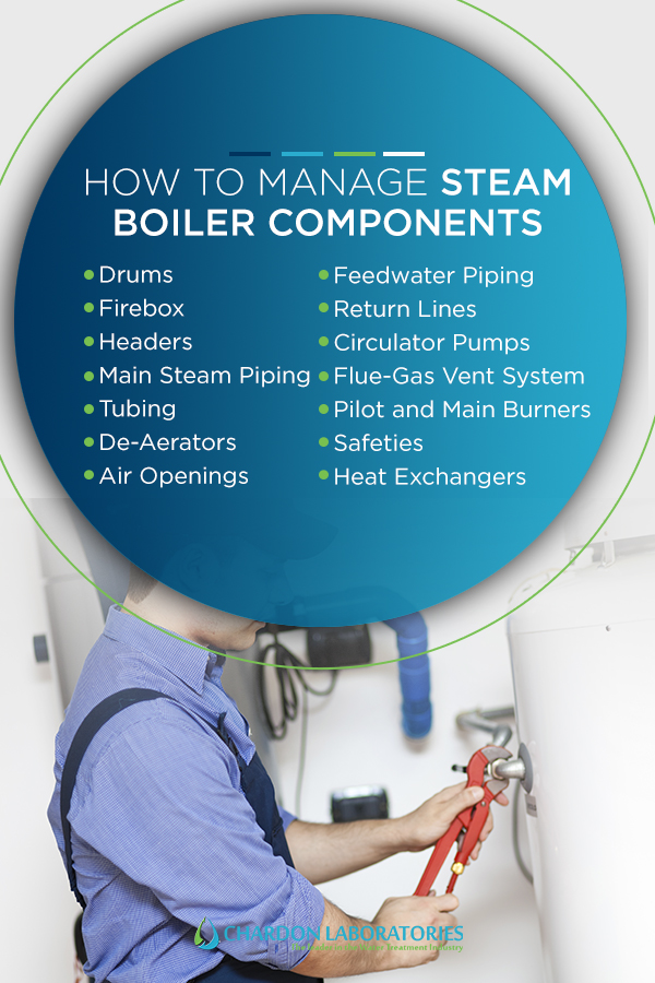 How to manage Steam Boiler Components