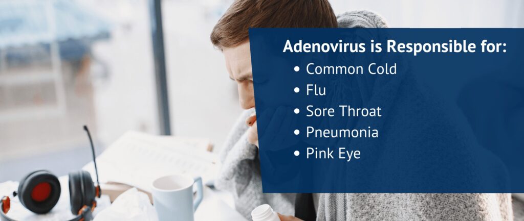 Adenovirus is Responsible for:
Common Cold
Flu
Sore Throat
Pneumonia
Pink Eye