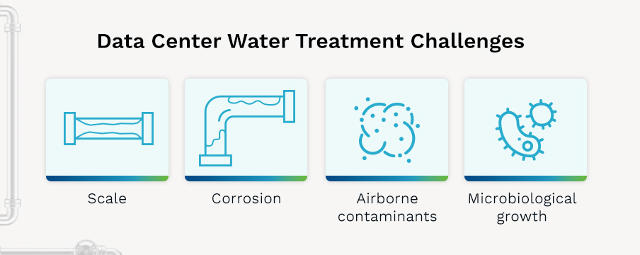 Data Center Water Treatment Challenges