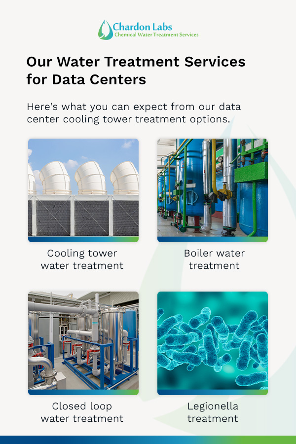 Our Water Treatment Services for Data Centers