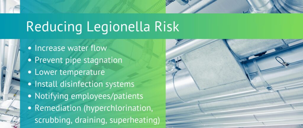 Reducing Legionella Risk
Increase water flow
Prevent pipe stagnation
Lower temperature
Install disinfection systems
Notifying employees/patients
Remediation (hyperchlorination, scrubbing, draining, superheating)