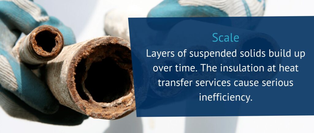 Scale
Layers of suspended solids build up over time. The insulation at heat transfer services cause serious inefficiency.